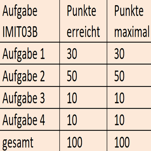 IMIT03B-XX1 - SGD Und ILS - Lösungsvorschlag Zur Einsendeaufgabe ...