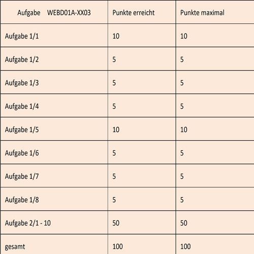 WEBD01A-XX03 - SGD Und ILS - Lösungsvorschlag Zur Einsendeaufgabe ...